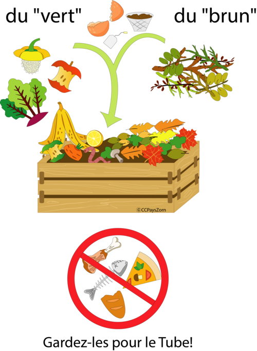 Compostage Communaute De Communes Du Pays De La Zorn