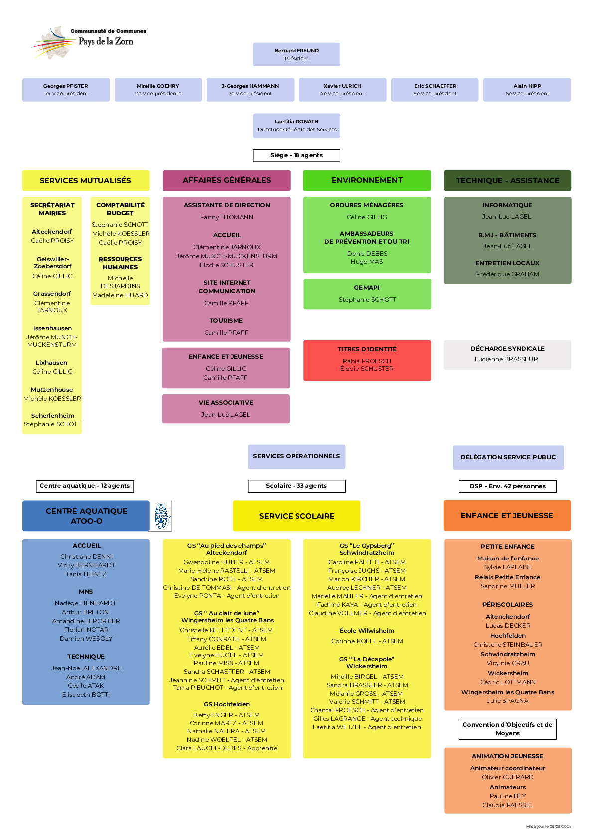 Organigramme administratif